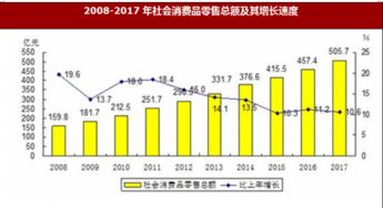 2017年舟山市國內(nèi)貿(mào)易與對外經(jīng)濟(jì)市場分析及計(jì)算機(jī)軟硬件技術(shù)研發(fā)狀況